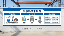 汪场镇本地工厂讲解：说一遍公路压浆料和铁路压浆料的区别